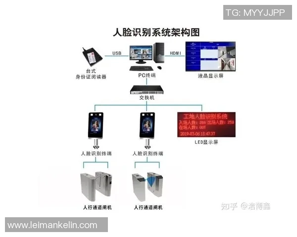 足球人脸的魅力与技术结合探索足球运动中的人脸识别应用与发展