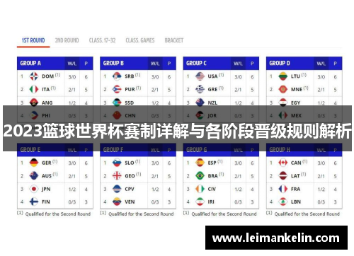 2023篮球世界杯赛制详解与各阶段晋级规则解析