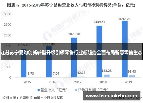 江苏苏宁易购创新转型升级引领零售行业新趋势全面布局智慧零售生态